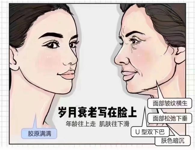 两个衰老关键坎！吃饭时一个小动作，帮你轻松“冻龄”你有没有发现，30岁后熬