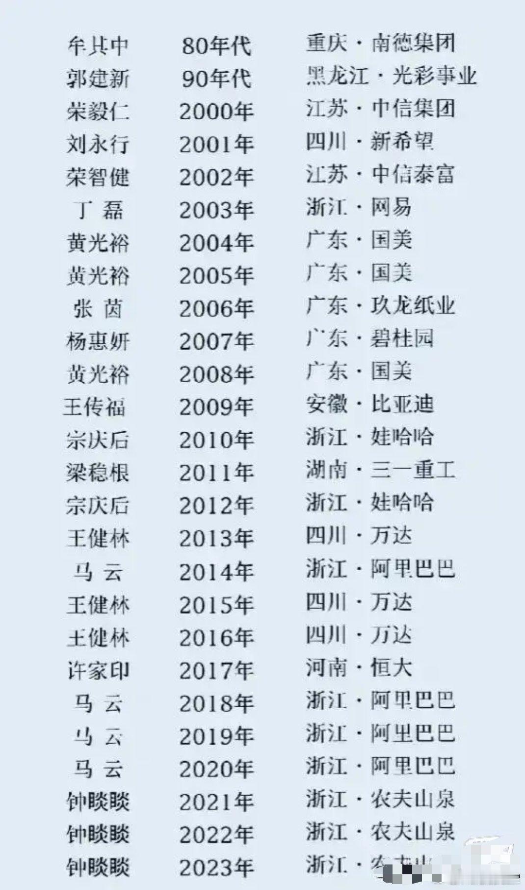 中国历年首富名单中，为什么从来没有出现过马化腾？互联网人物​​​