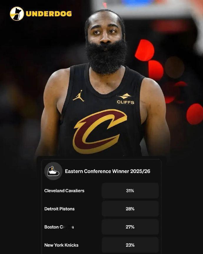 东部冠军概率：1、骑士——31%2、活塞——28%3、凯尔特人——27%