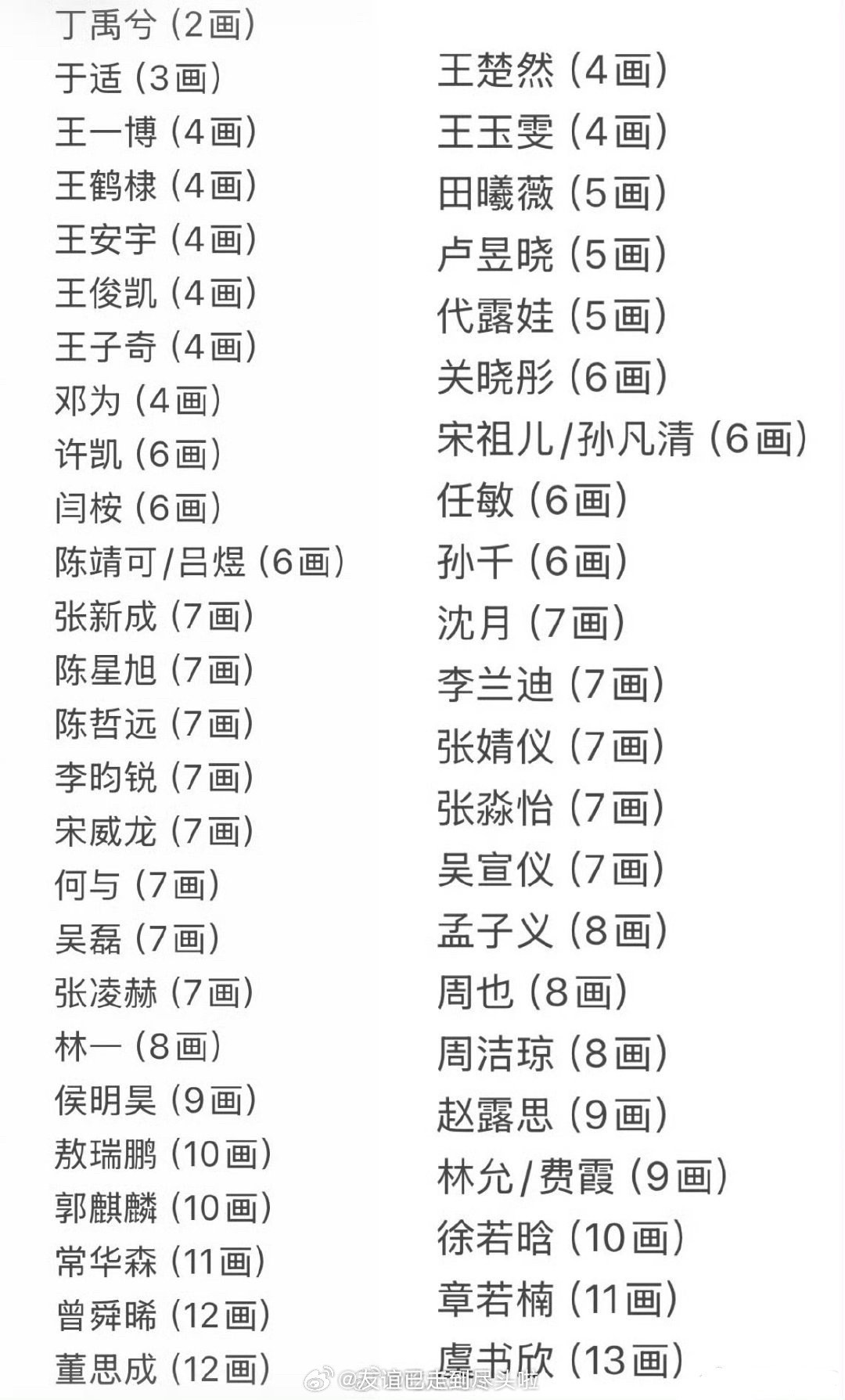 内娱艺人姓氏笔画数排名，以后真的能按广电说的来吗？太理想化了有点丁禹兮以后拍戏直