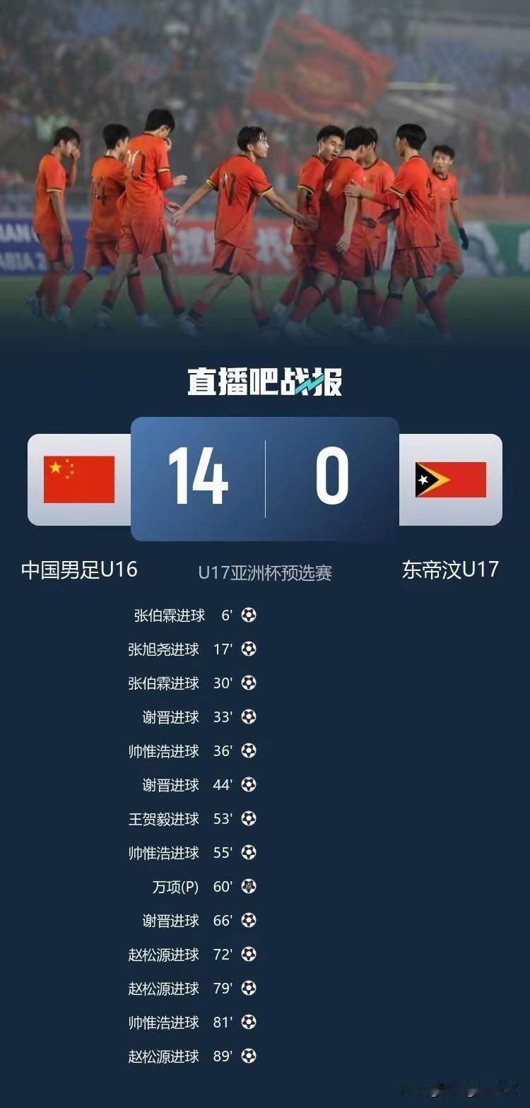 U17亚洲杯上，中国国青队今晚火力全开，以14-0的悬殊比分，如砍瓜切菜般轻