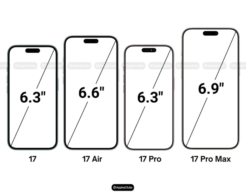 iPhone17屏幕尺寸6.3英寸【iPhone16屏幕尺寸6.1英寸】