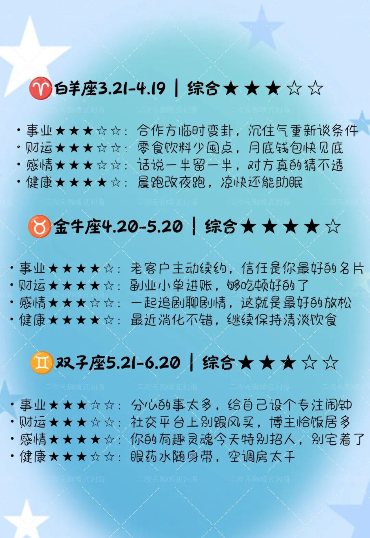 十二星座明日运势（2026年7月28日）