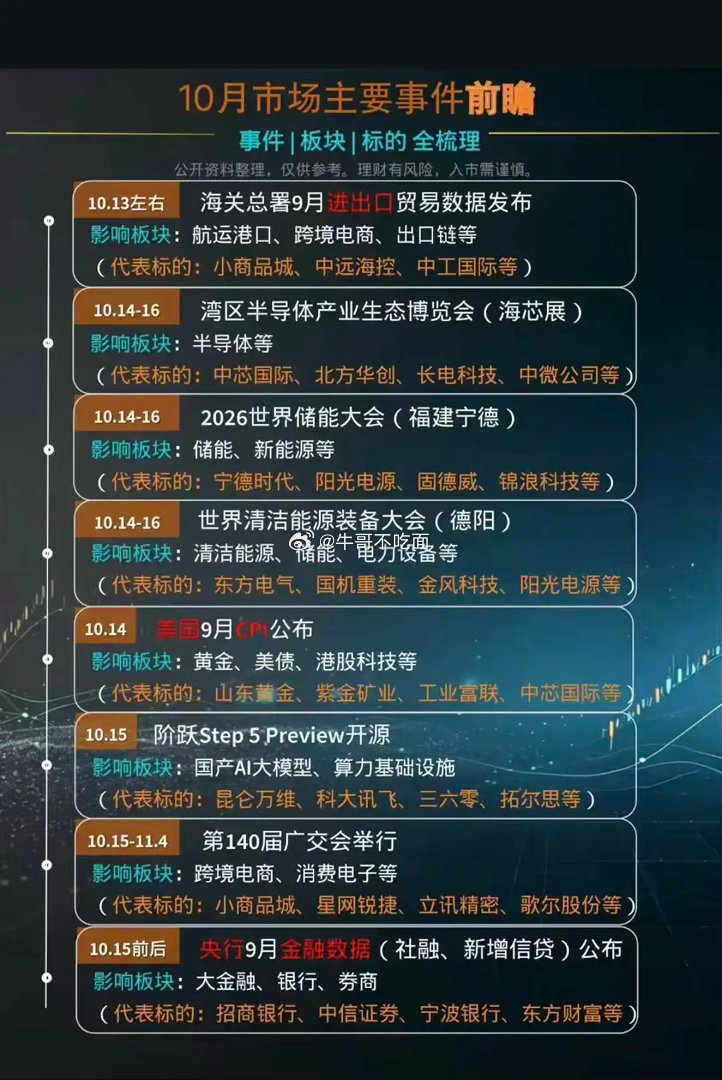10月份：市场热点方向+投资逻辑！1.房地产2.算力租赁、数据中心3.世界储能大