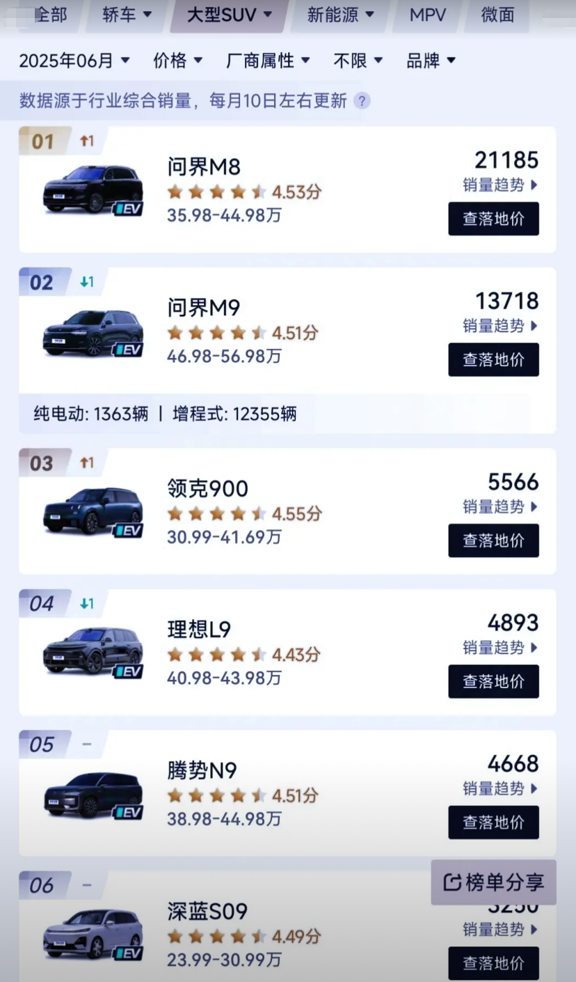 BBA集体破防！还在想如何应对五六十万的问界M9，结果后院起火，35万-45万的