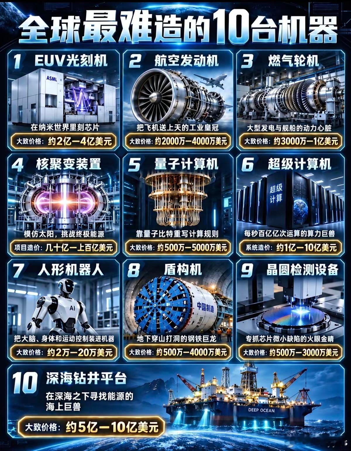 全球最难造的10台机器！​​​