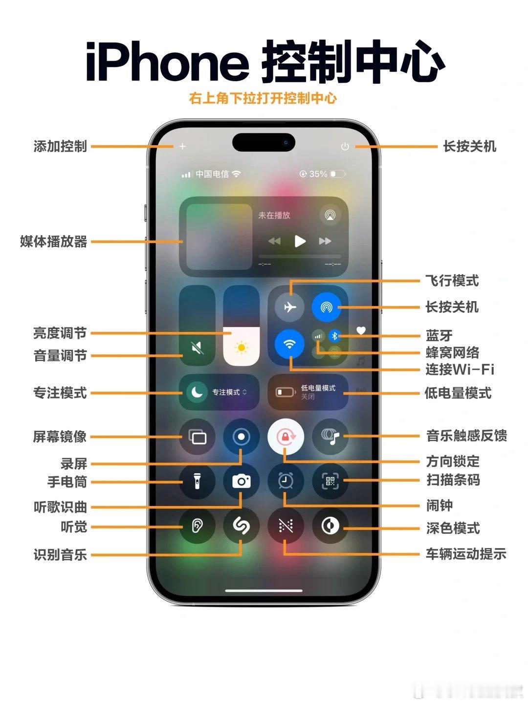 这下你用iPhone的控制中心不会迷茫了。​​​