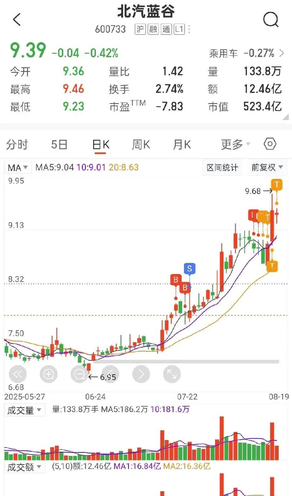 北汽蓝谷-享界S9T24小时预订20000辆这叫不及预期？毕竟这只是一台旅行