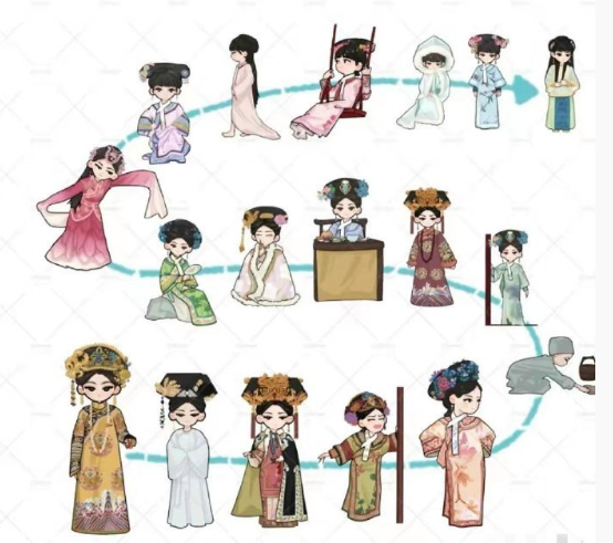 嬛嬛的一生，最后成了《还珠格格》的老佛爷​​​​​​
