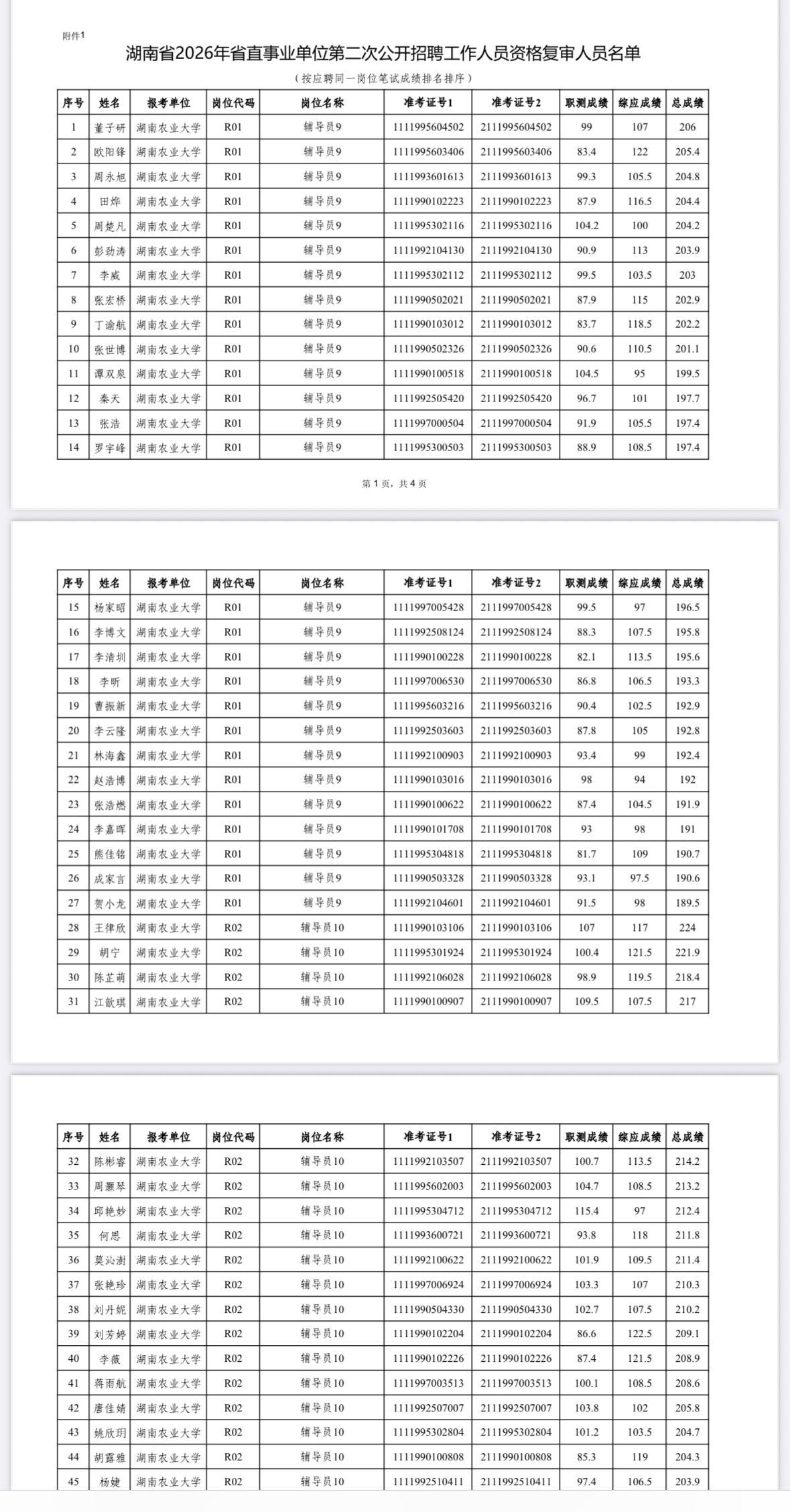 【湖南长沙】湖南农业大学关于湖南省2026年省直事业单位第二次公开招聘资格复审有