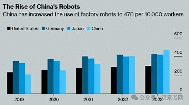 “马斯克担忧: 我们是第一, 但第二到第十都会是中国的”