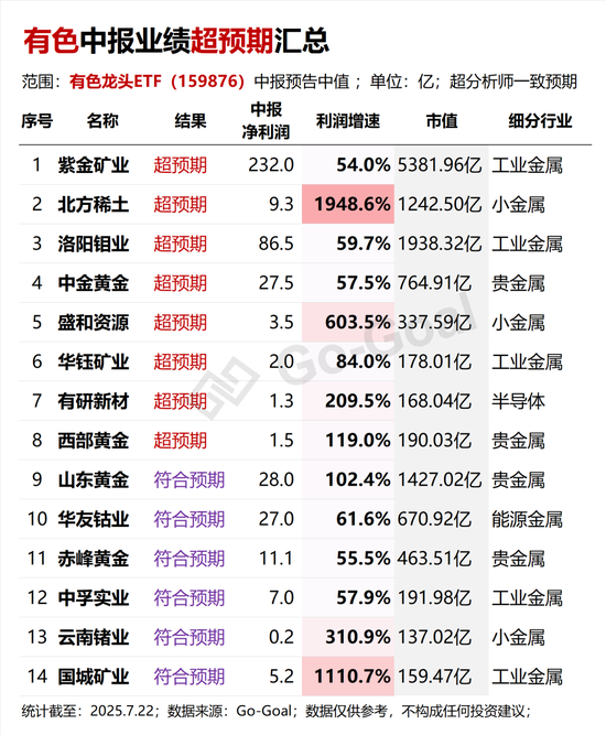 “反内卷”纵深推进, 下半年哪些板块可能受益? 丨高景气行业探究