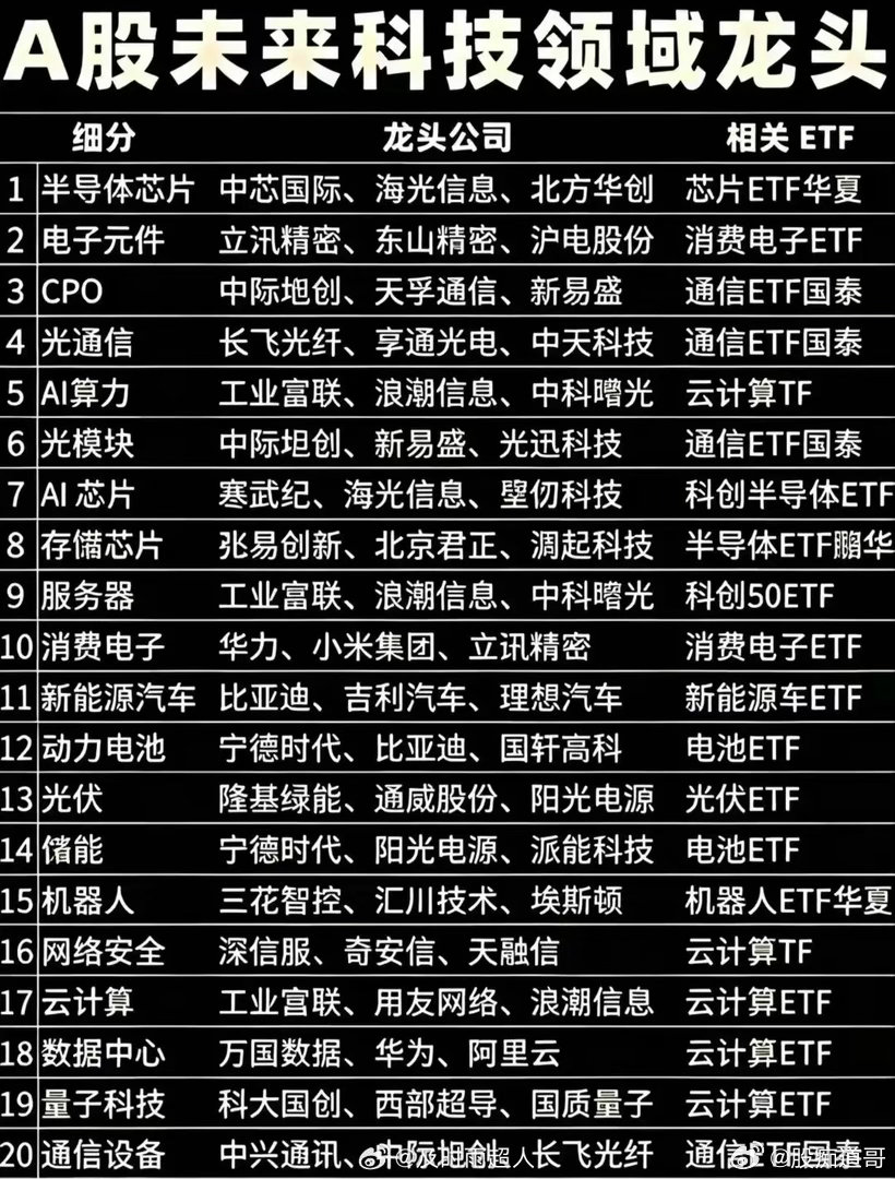 A股市场未来科技发展值得关注。比如中创达，它在智能操作系统领域实力强劲，为智能汽