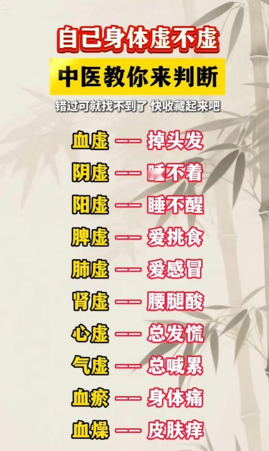 自测体质：看看你的身体属于哪一种虚？