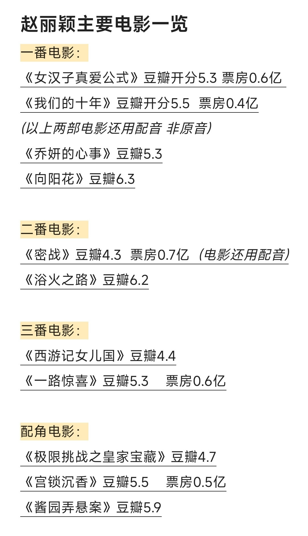 赵丽颖粉丝好像都喜欢看豆瓣评分？主要电影评分如图​​​