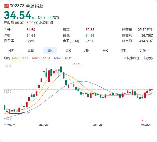 章源钨业5月上半月长单采购报价大幅下调，黑钨精矿从88.5万元降至70万元！