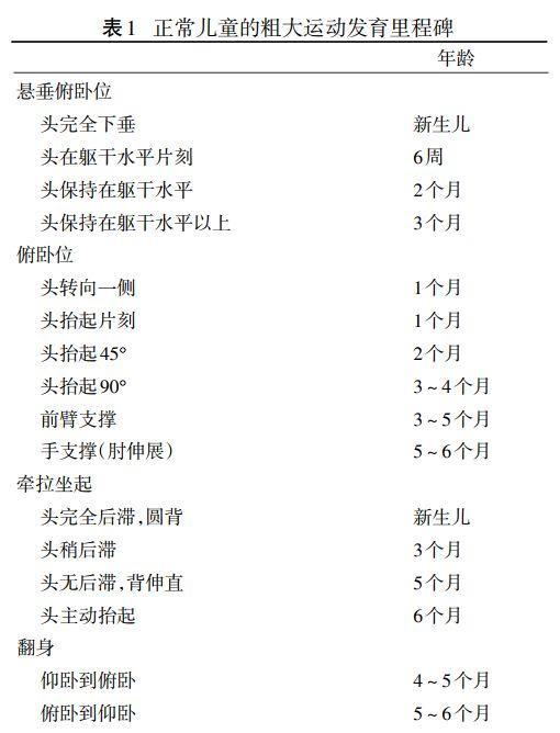 2,正常儿童的粗大运动发育里程碑