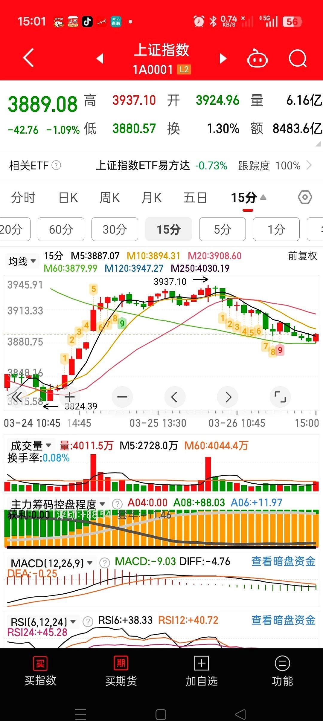 A股的看空大合唱，已经有点刹不住车了。最开始，有人在小圈子里喊3700点。话