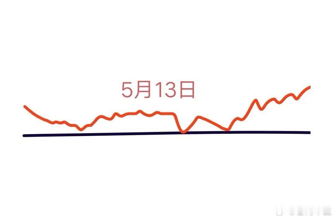 明天是A股本周第2个交易日，大盘会怎么走呢？下面就是我的看法:由于今天盘后突发大