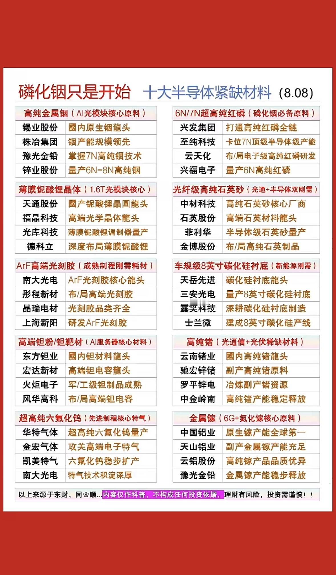 磷化铟只是序章！十大半导体材料藏宝图，AI与6G时代的硬核科技盛宴。磷化铟最
