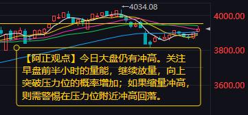 【12月9日A股盘前分析：今日大盘仍有冲高】昨日A股三大指数