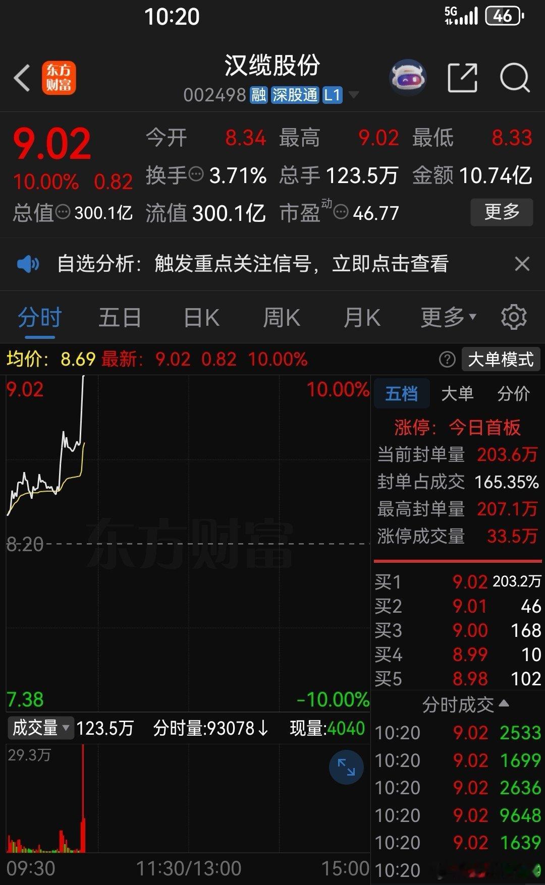 必须要坚守阵地，换回来的就是惊喜