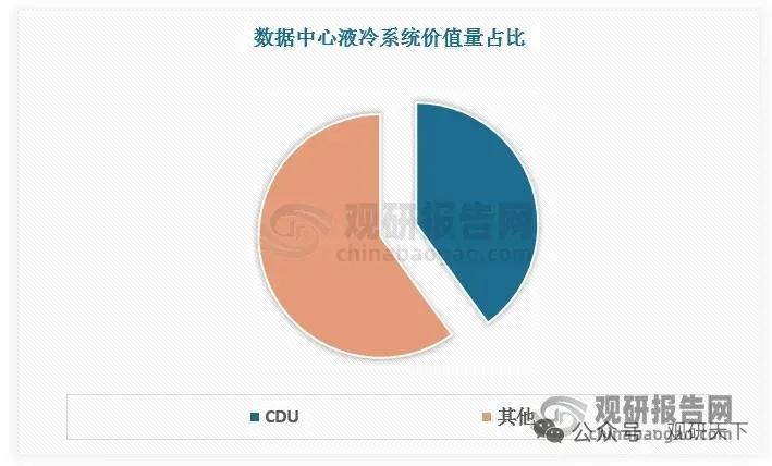 AI算力引爆液冷刚需！数据中心CDU高增爆发，中国成全球核心增长极AI算力