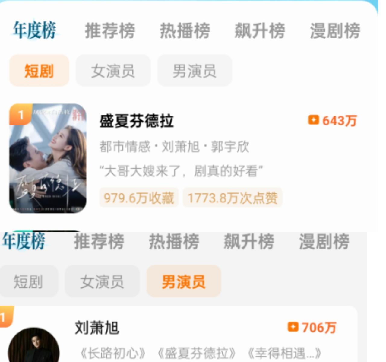 《盛夏芬德拉》第二季官宣换角，70%观众拍手叫好。原主演庆功宴上刻意疏远搭档，