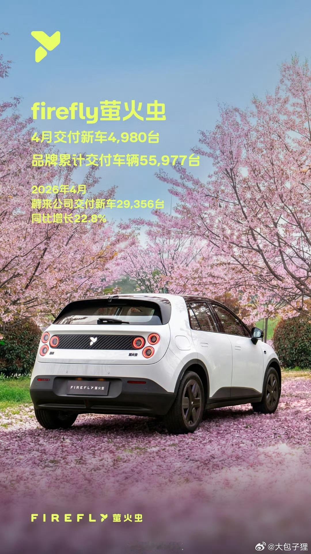 蔚来4月份交付了靠近30000辆，蔚来还是个有意思的公司，明明稍微操作一下就上3
