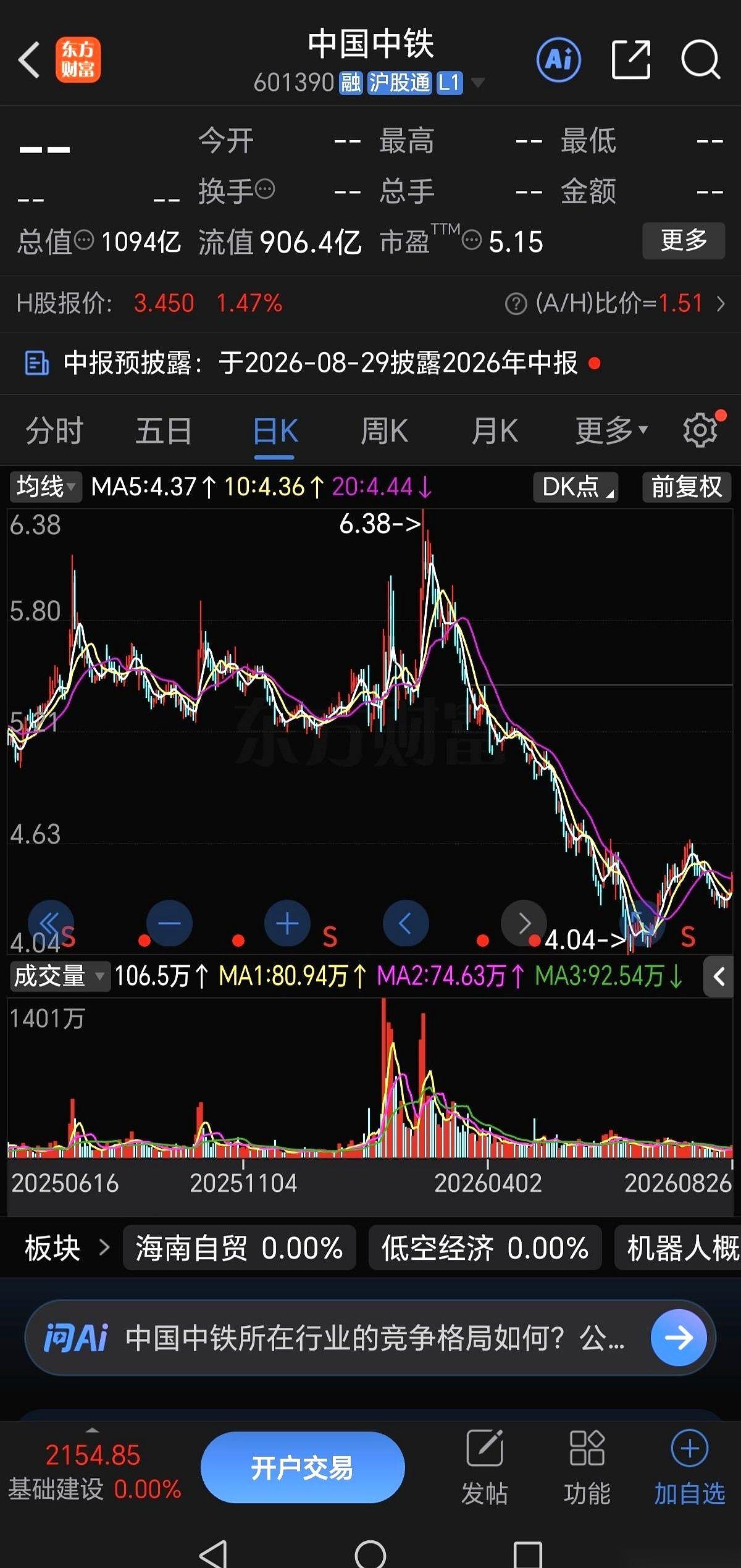 这轮牛市里，最让人憋屈的不是没赚到钱，而是满仓了中国中铁这类“中字头”巨无霸。