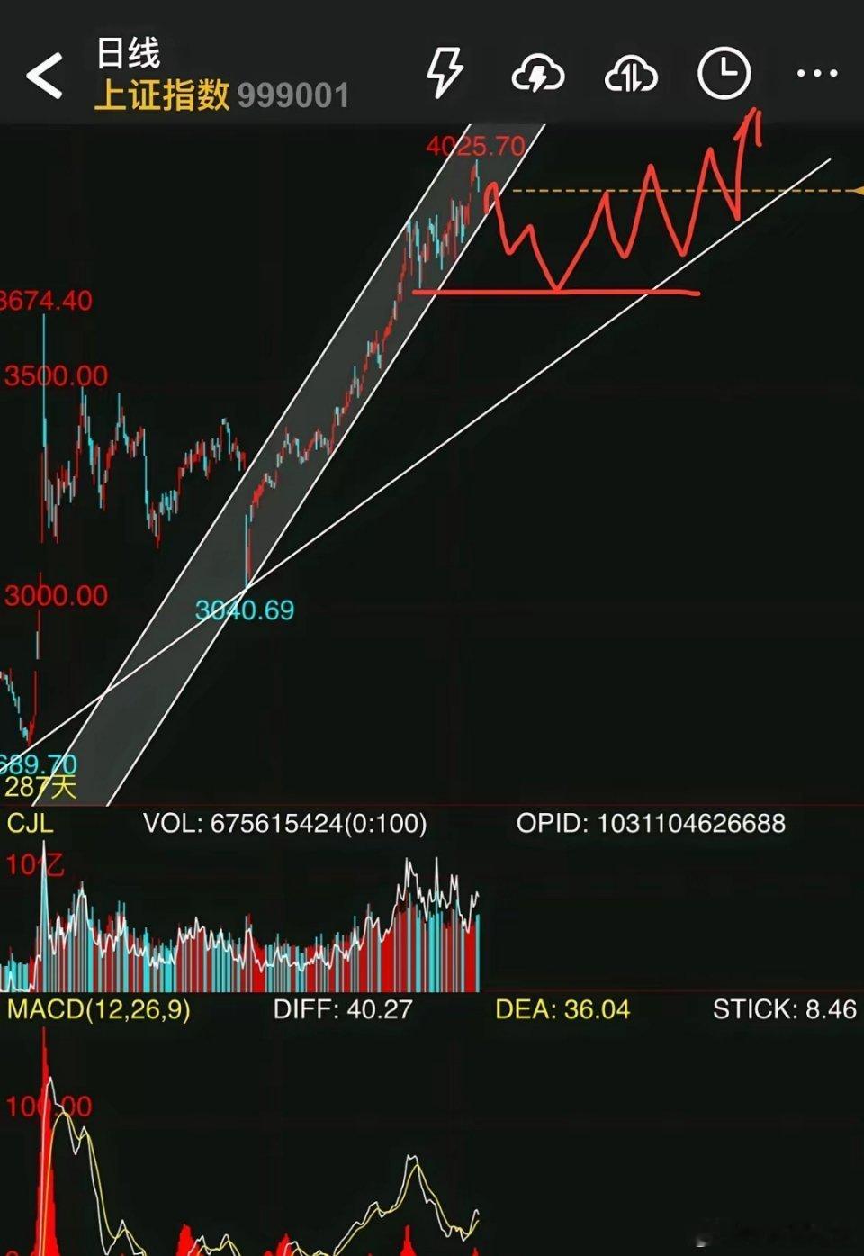下周A股大盘大概率延续调整？周线MACD或现死叉，目标位看3732点上方对于下
