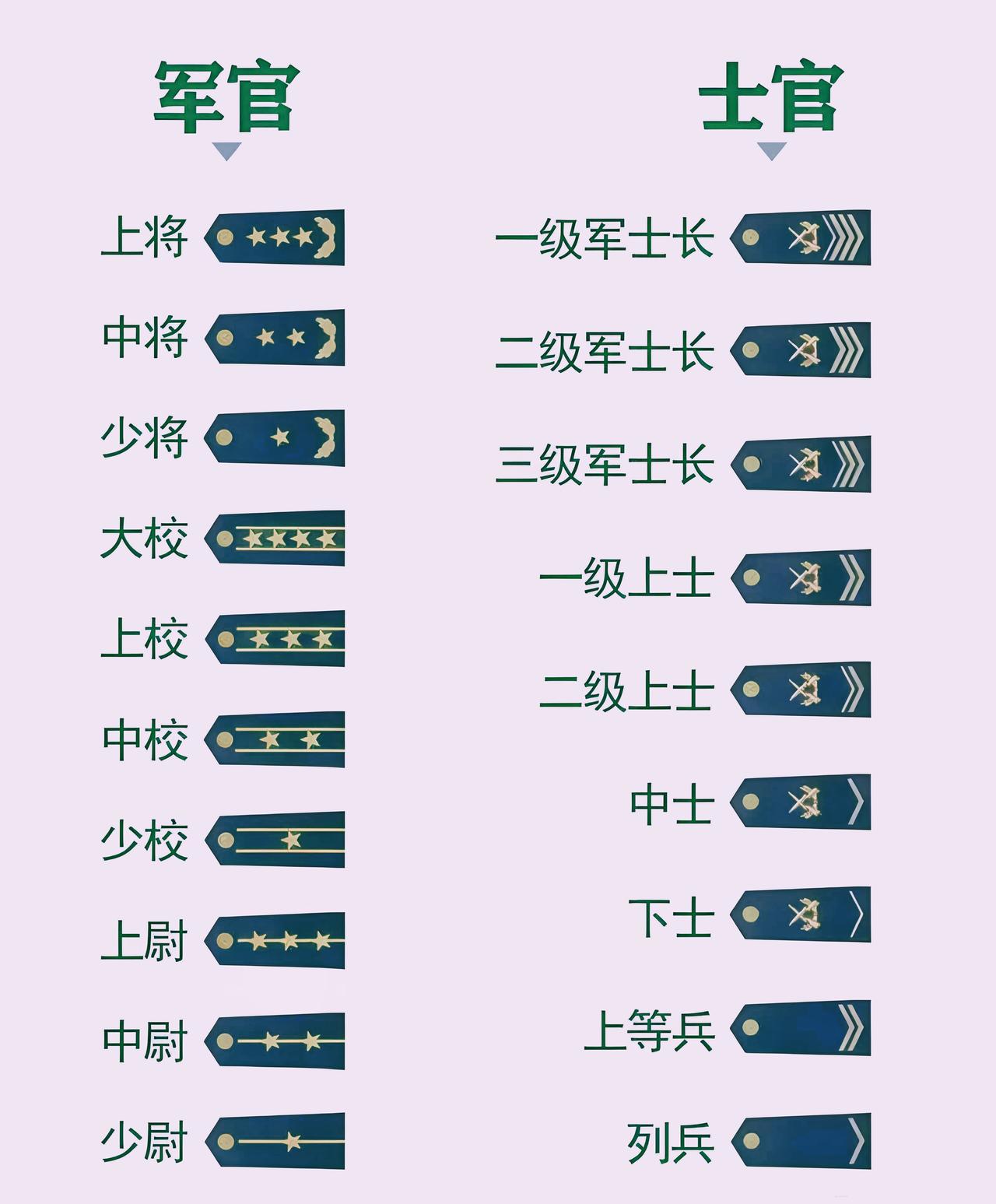 致敬戎装！看懂军人肩章三等十衔，层级一目了然