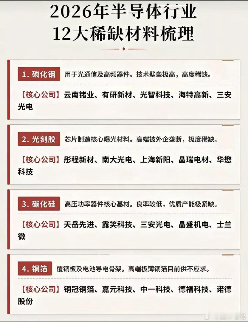 半导体卡脖子关键！12大稀缺核心材料全梳理，覆盖芯片全产业链！