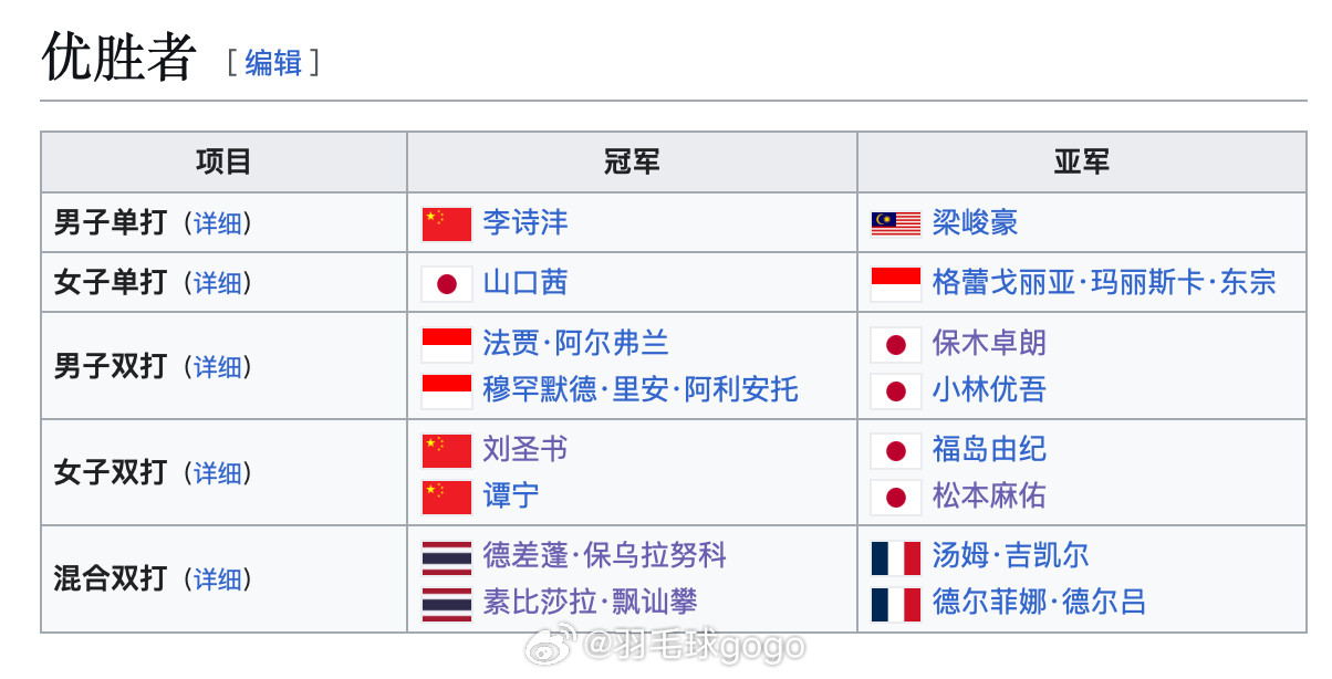 2025年日本熊本羽毛球大师赛卫冕冠军男单：李诗沣🇨🇳女单：山口茜🇯🇵