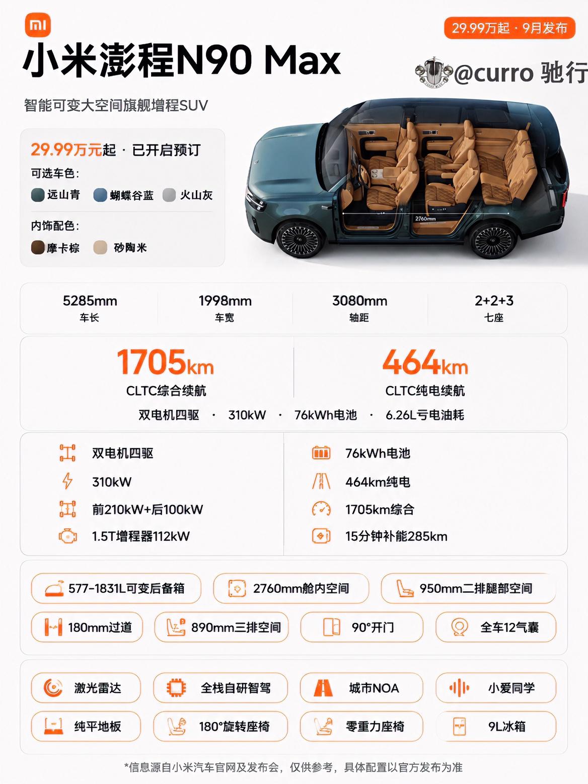 “小米走过的路寸草不生”，小米进入增程车市场，增程车市场必定会变天，小米澎程Sk