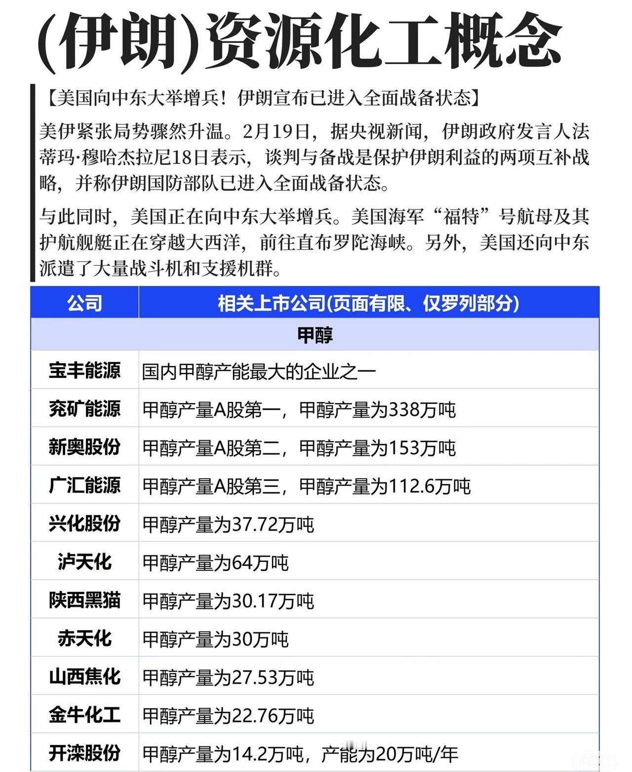 (伊朗)资源化工概念