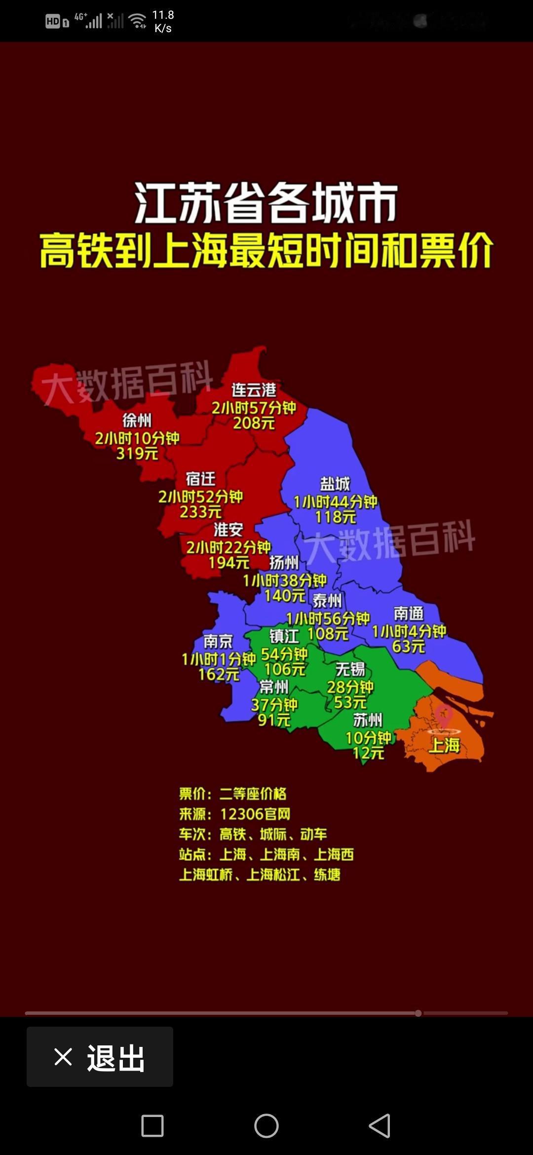 江苏各地级市到上海高铁行驶时间和票价