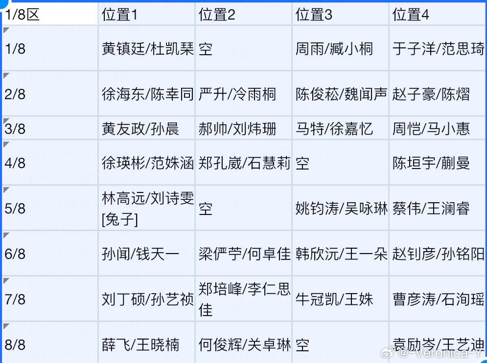 2025大湾区全运会混合双打1/8黄镇廷/杜凯琹🈳周雨/臧小桐于子洋/范思