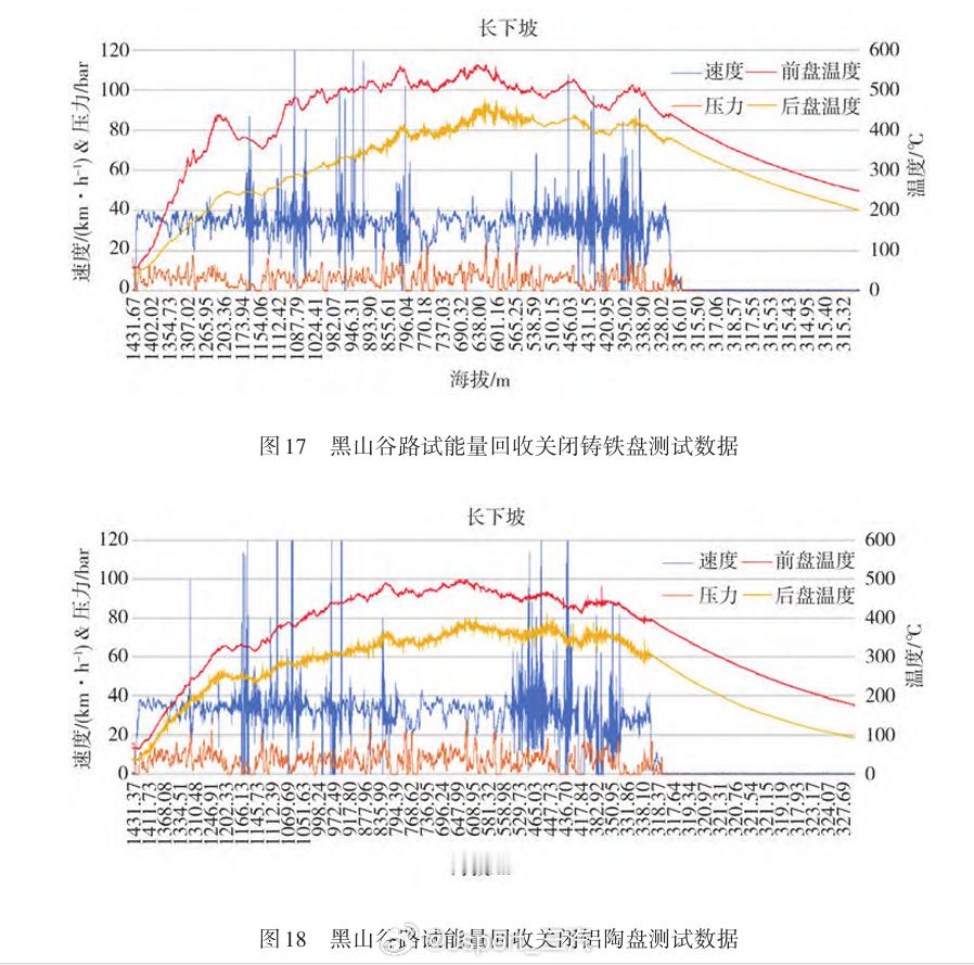 铝陶刹车盘蔚来已经完成了铝陶刹车盘从台架测试、装车路试和耐腐蚀试验3个方面进行