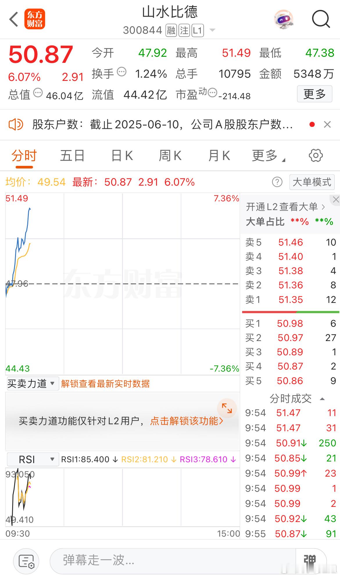 都看好了，冲高就准备出货，落袋为安​​​