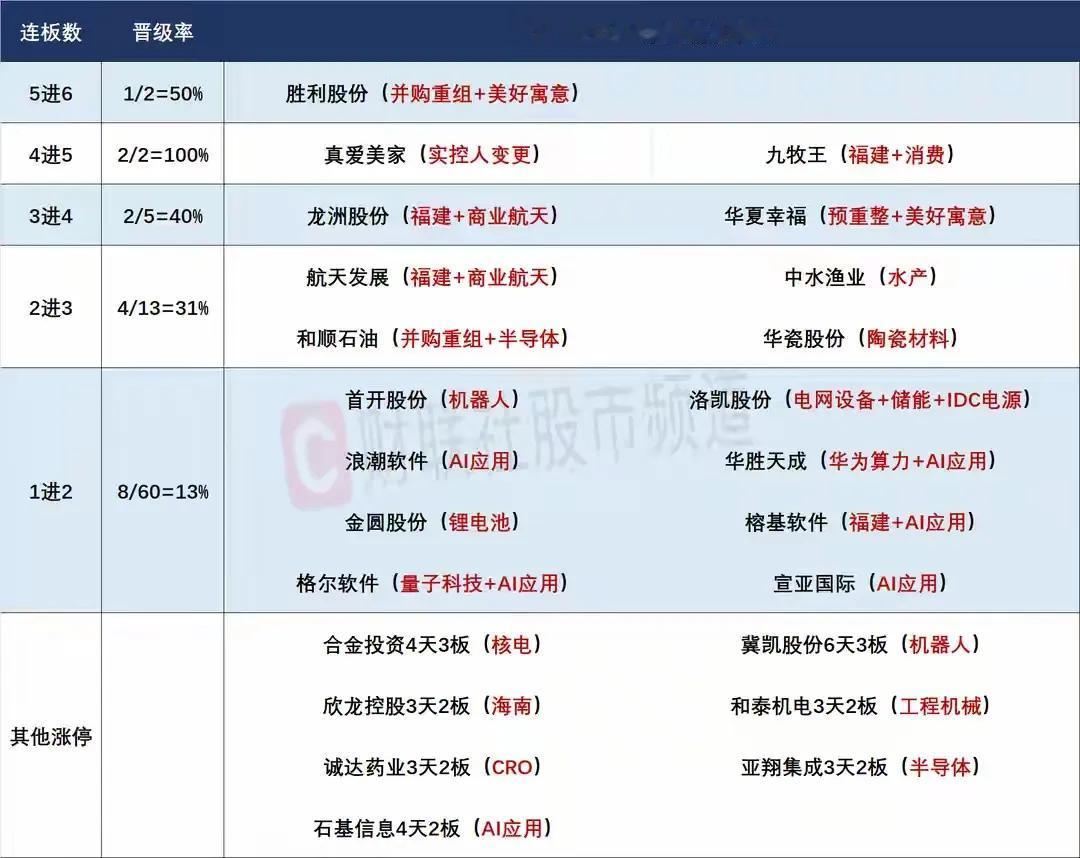 11月19日盘前预案：市场连续调整后有止跌需求，短线情绪更应该关注低位方向！