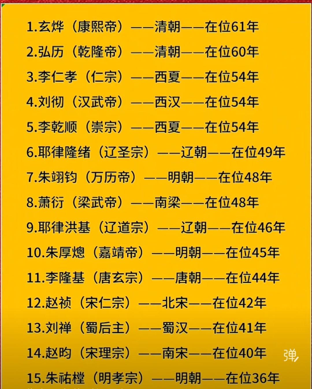 中国历史上在位长的皇帝有哪些