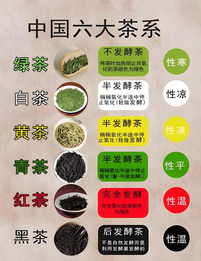 茶叶的冲泡次数没有统一标准，核心取决于茶叶品类、工艺、形态及冲泡方式，常见茶叶的