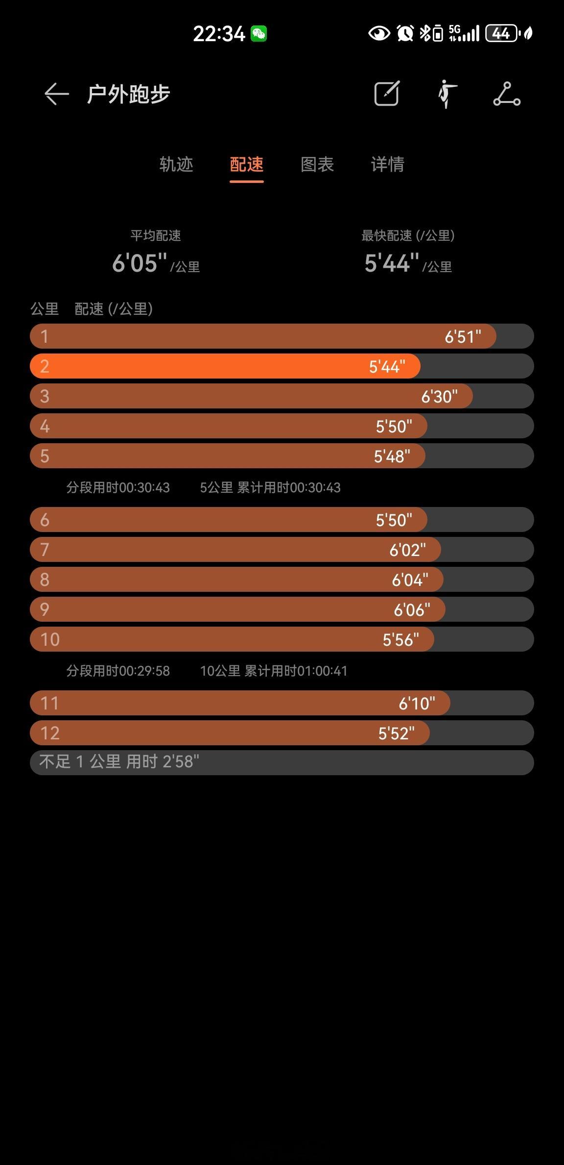 气温18度，夜跑12.45公里健身打卡坚持运动打卡运动就是坚持即刻开跑跑步夜跑夜