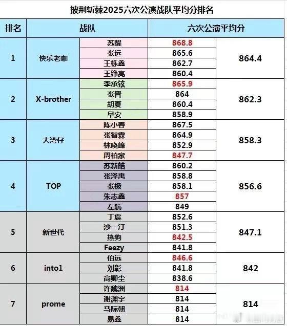 苏醒披荆斩棘5xleader什么是领袖风范？苏醒给出满分答案！带领团队斩获双料