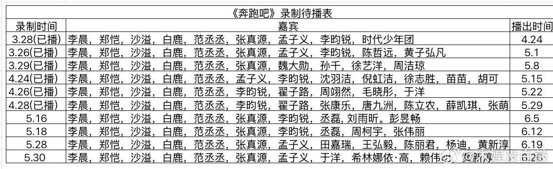 奔跑吧《奔跑吧》最新录制待播表奔跑吧