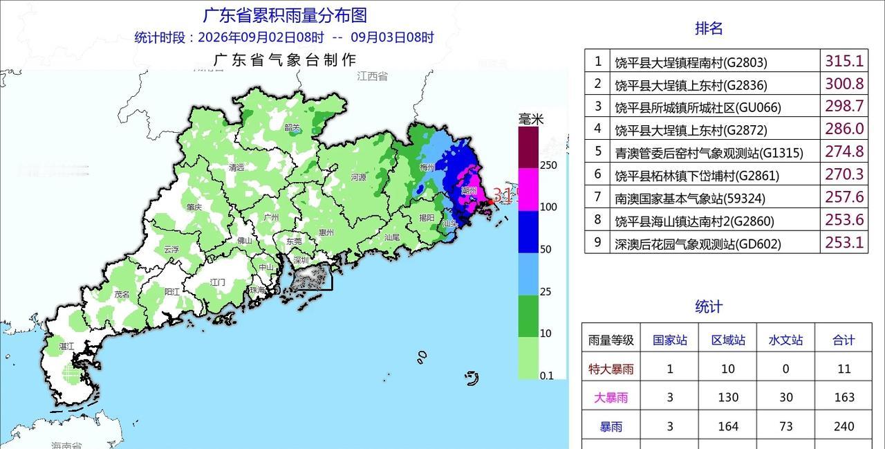昨晚到今早，潮州出现大暴雨局部特大暴雨！有没有当地的小伙伴说一下现在的情况怎么
