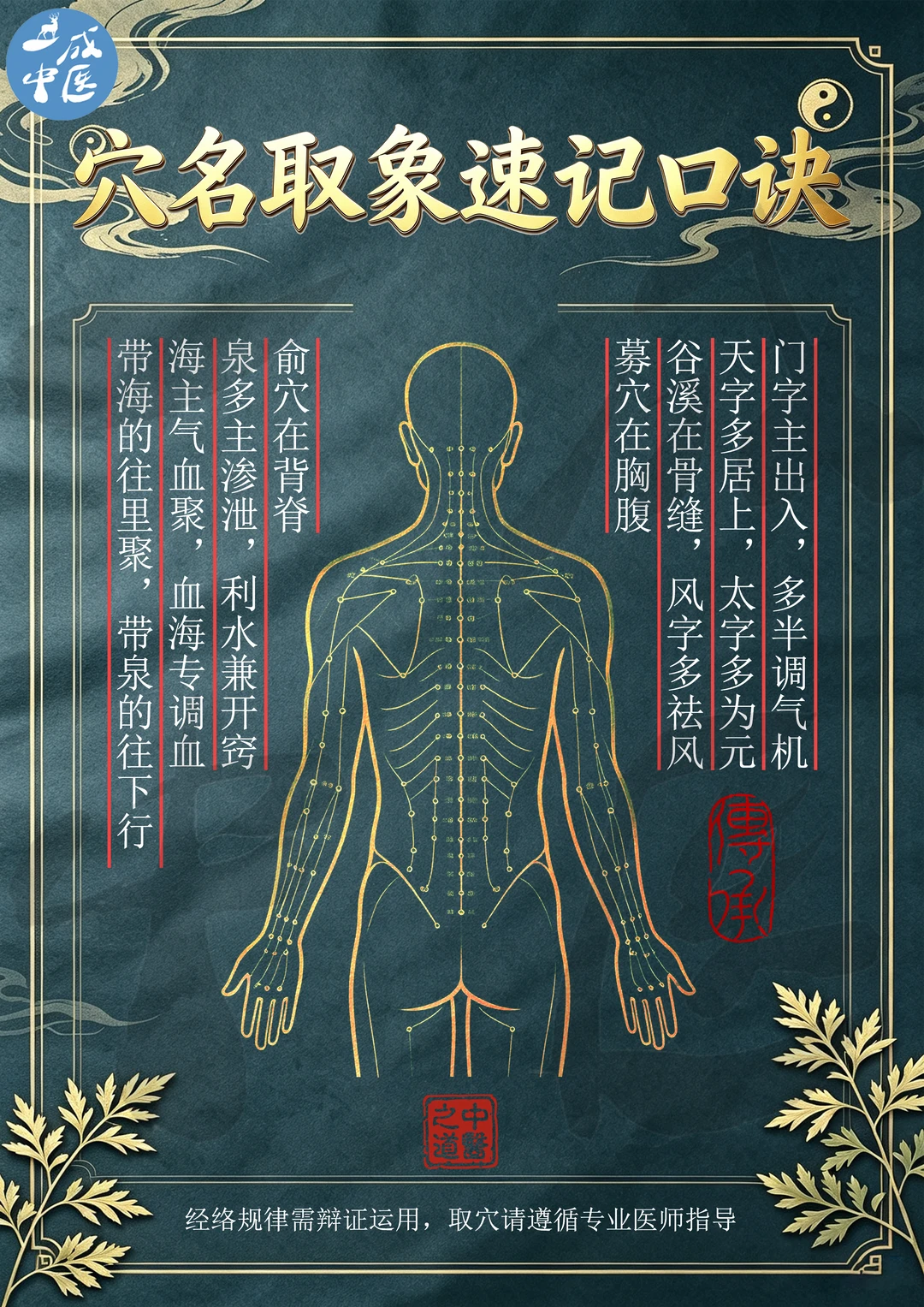 穴位取象速记口诀！