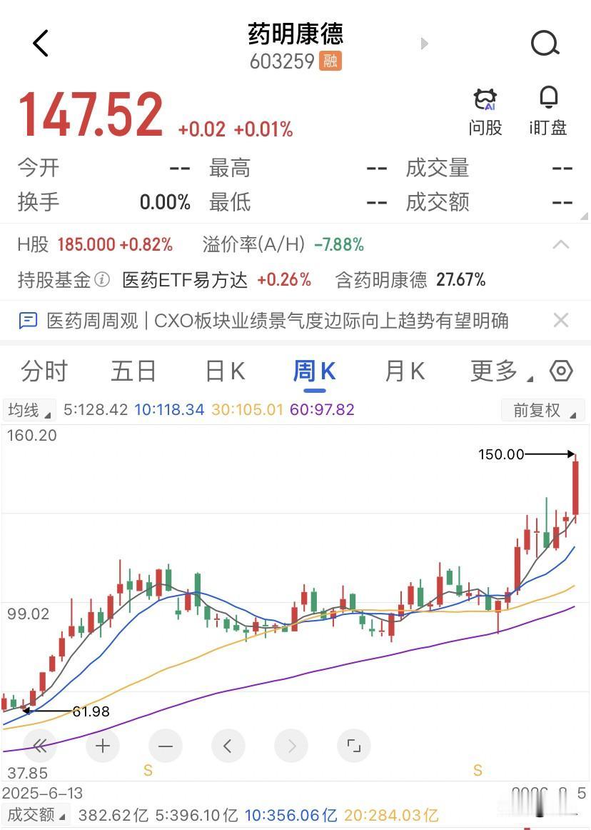 药明康德的毛利率硬是干到了53%，这哪还是代工厂，这是披着CXO外衣的印钞机啊！