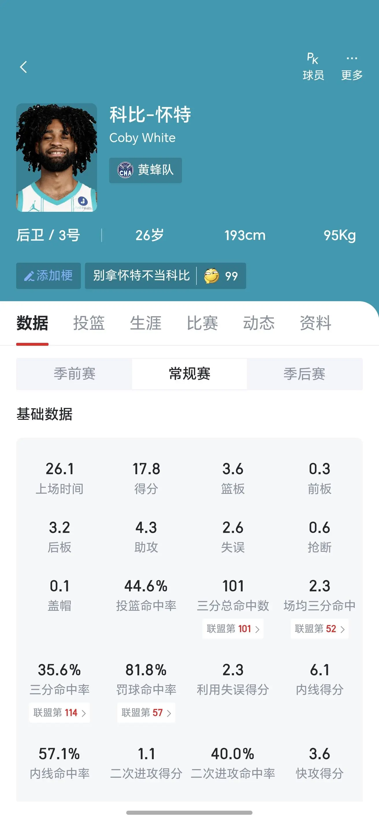 这不香吗？现在想用伊森换人家直接挂电话甚至人家公牛都退步了，只要个无保护首